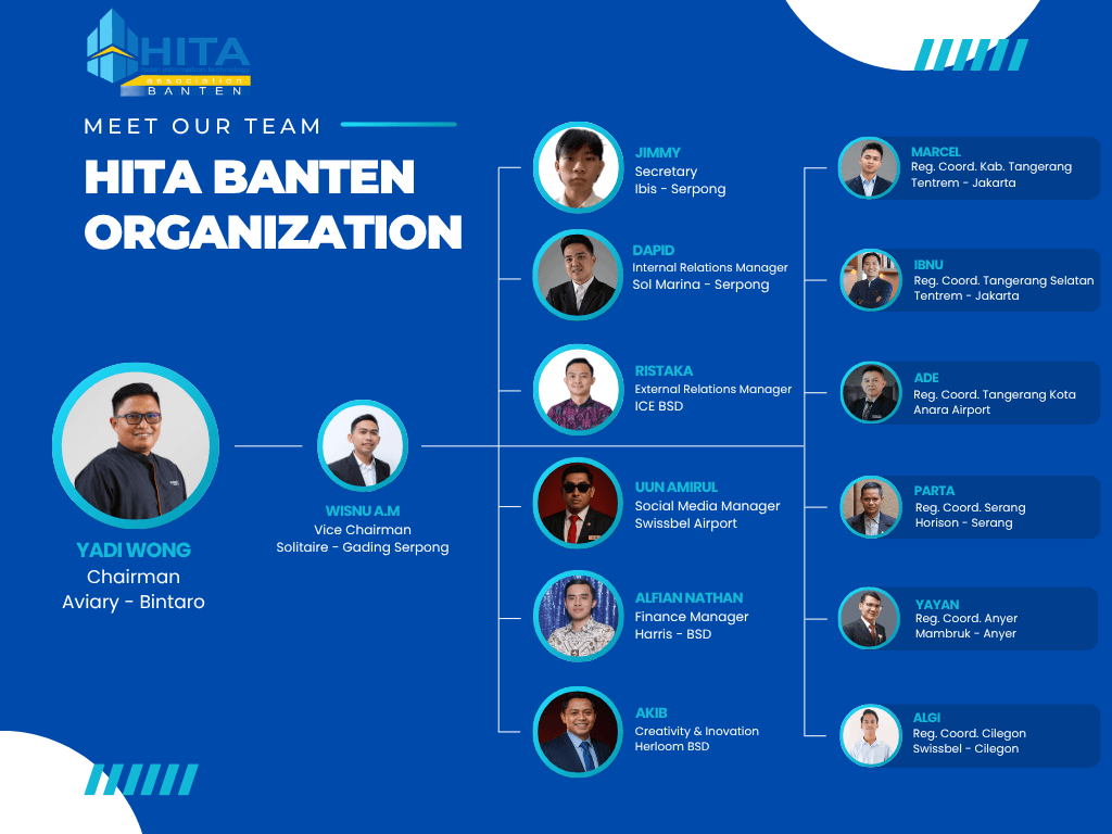 HITA Banten Community